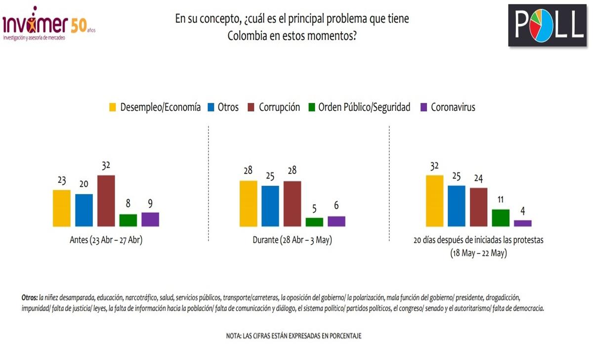 Encuesta