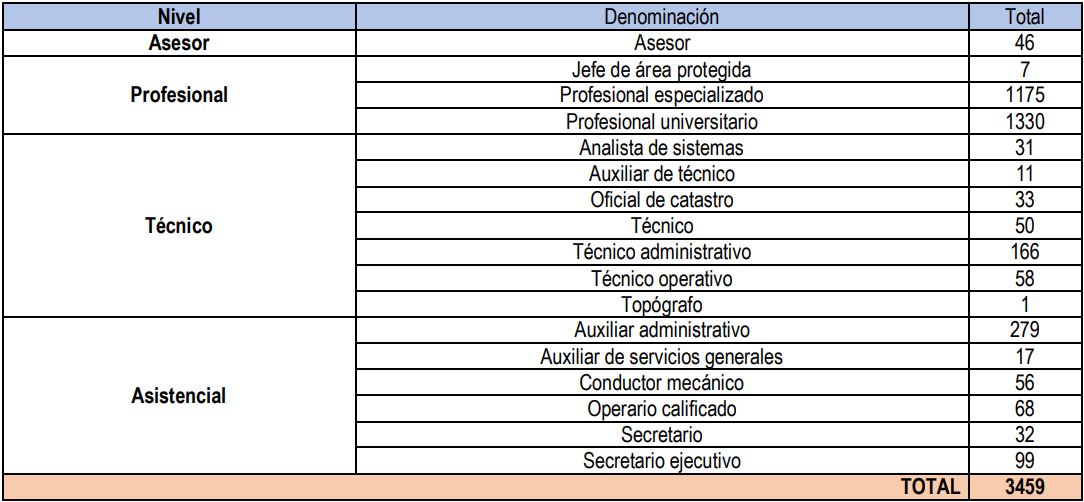 Abren vacantes para trabajar con el Estado colombiano pagarán hasta 8