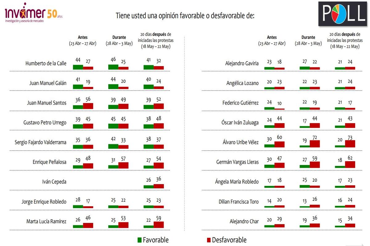 Opinión