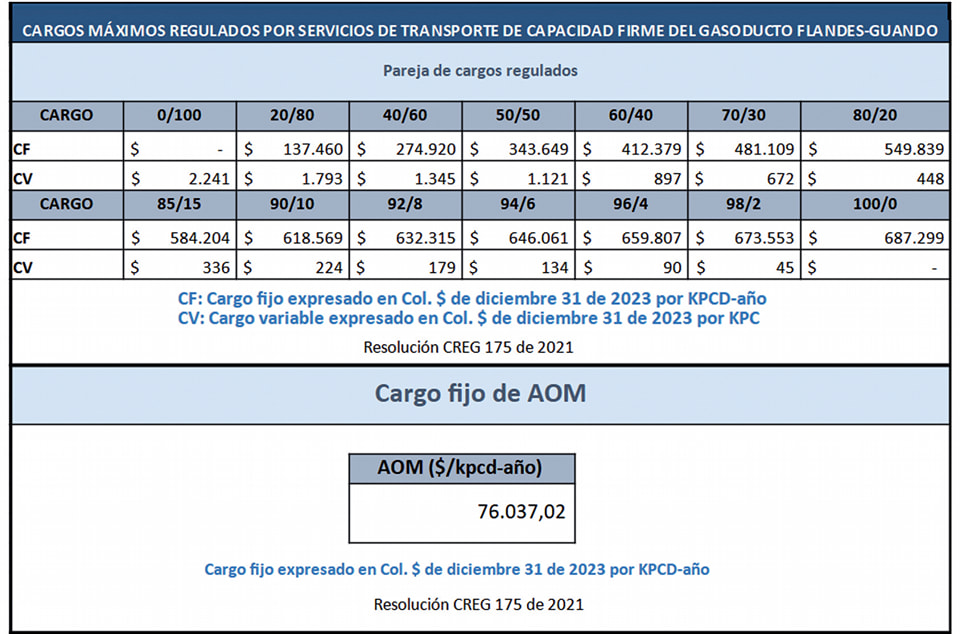 tabla