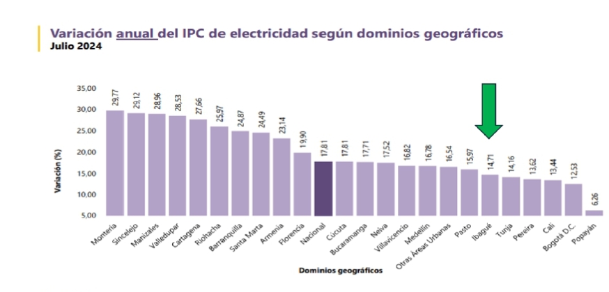 Imagen eliminada.