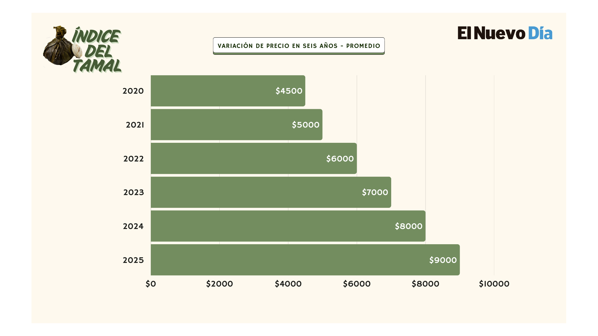 Imagen eliminada.