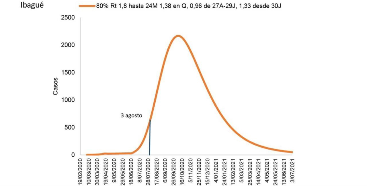 Imagen eliminada.