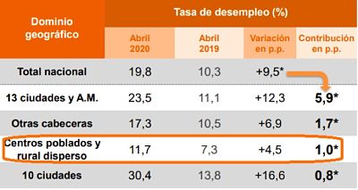 Imagen eliminada.