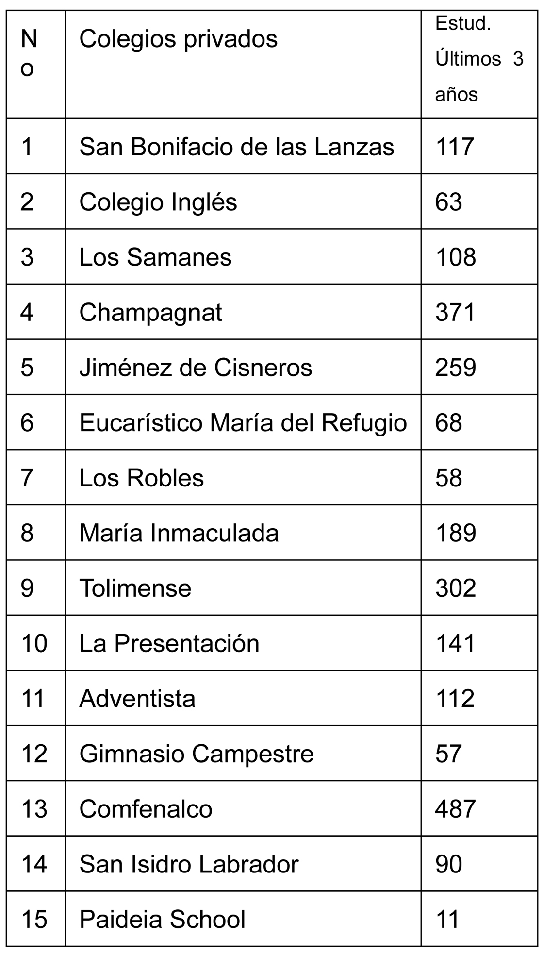 Imagen eliminada.