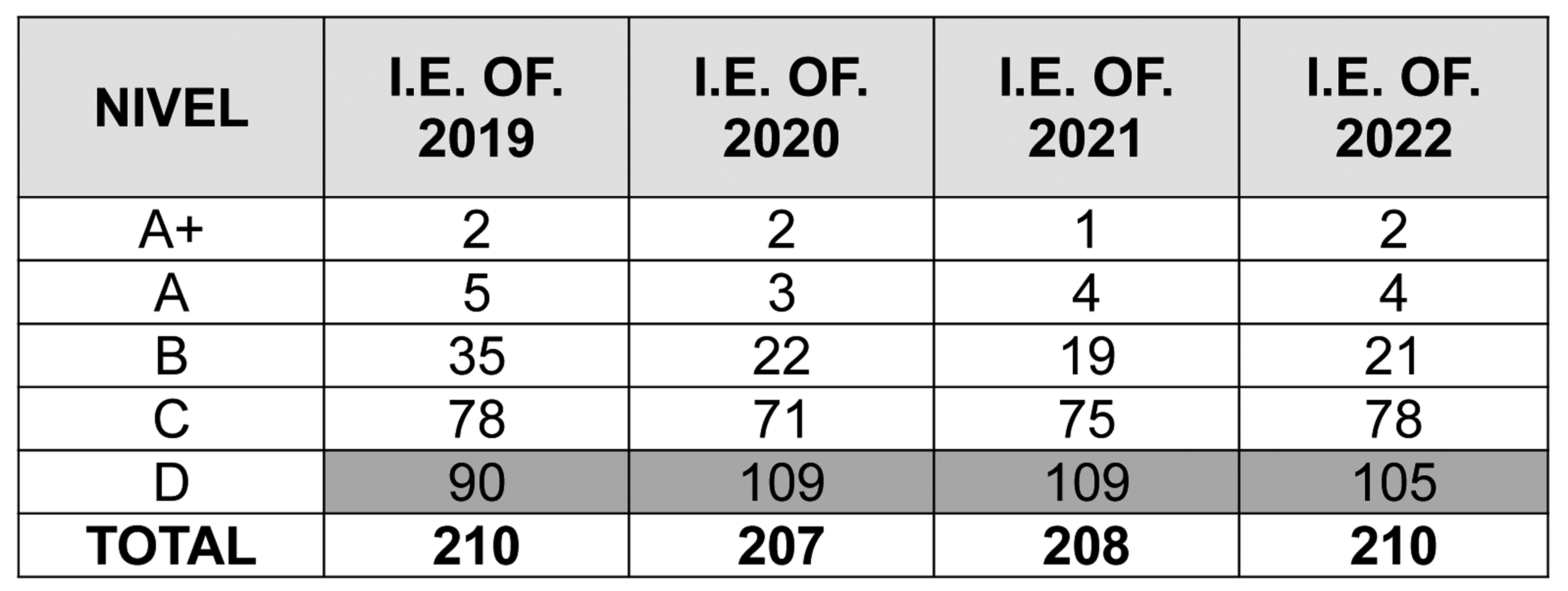 Imagen eliminada.