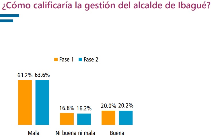 Imagen eliminada.