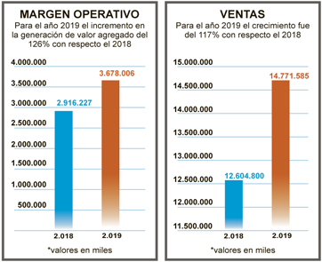 Imagen eliminada.