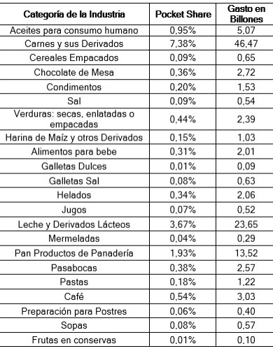 Imagen eliminada.