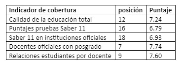 Imagen eliminada.