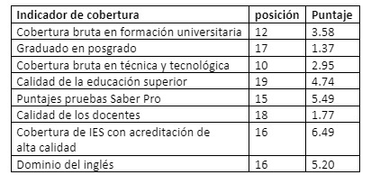 Imagen eliminada.