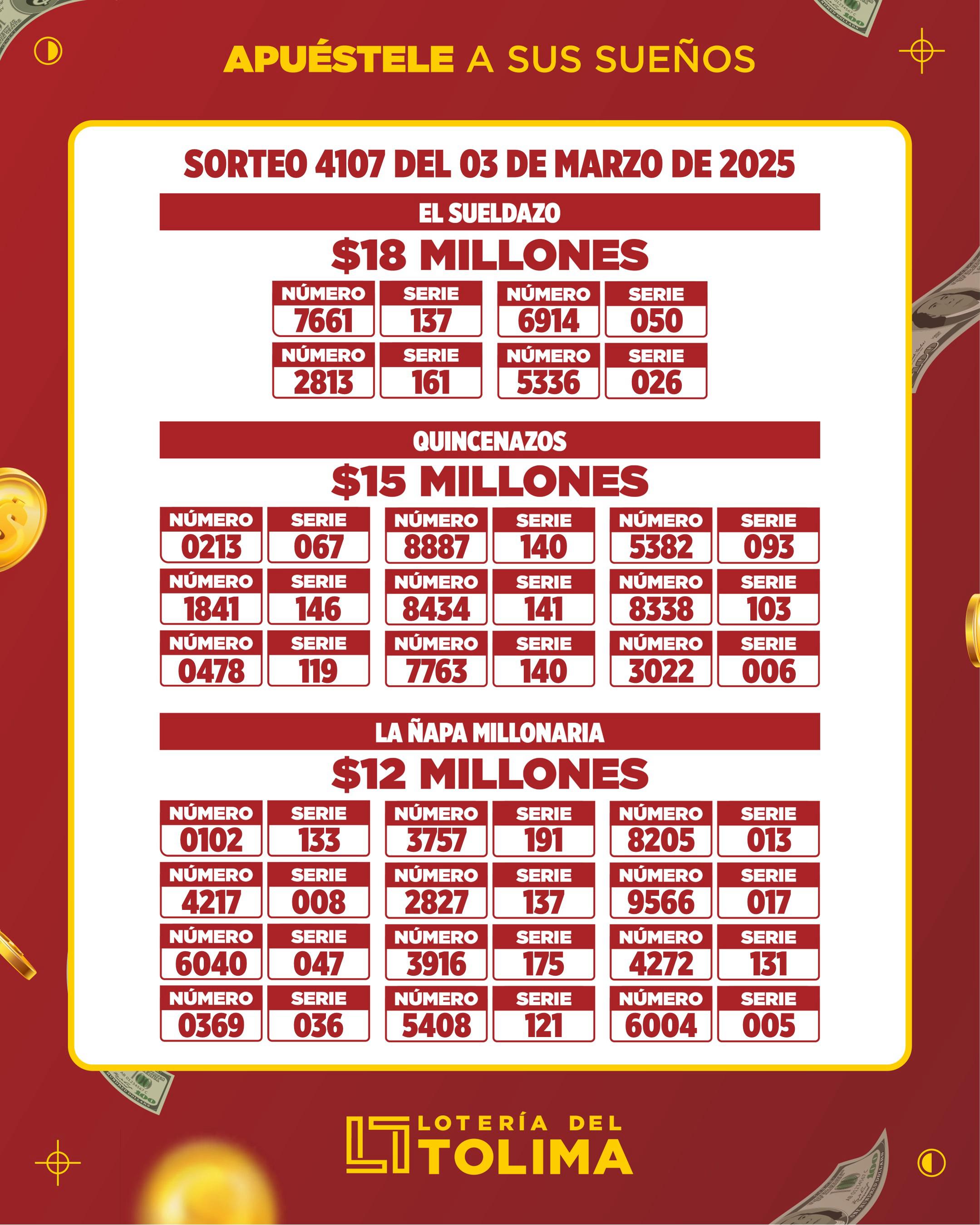 Resultados:  Premio mayor de $3.000 millones de pesos con el número 9023 serie 86 despachado a Ibagué.   Bono la casa propia por $250 millones de pesos , número 2538 serie 102 Bono sueño sobre ruedas por $220 millones de pesos  con el número 0352 serie 035 1º  Seco la vuelta al mundo  por $46 millones de pesos , con el número 0119  serie 111  2º Seco la vuelta al mundo  por $46 millones de pesos , con el número 6820   serie  024  1º Gordo Millonario por $33 millones  con el número 7771 de la serie 109  2º Gordo Millonario por $33 millones  con el número 6394 de la serie 147  Promocional carro de mis sueños de  un bono para Mazda 2 Sport  con el número 8891 serie 02  La Lotería del Tolima juega todos los lunes en Ibagué a las 10:30 de la noche y los días festivos, el sorteo se realiza el martes. Para adquirir los billetes, puede acercarse a cualquier punto de Gana Gana, ubicado en los 47 municipios del Tolima, o a través de más de 10.000 puntos de venta ubicados a nivel nacional. Dicho proceso también puede realizarse en la página https://loteriadeltolima.com/vip/ 