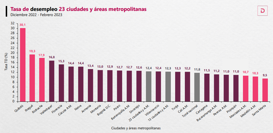 Imagen eliminada.